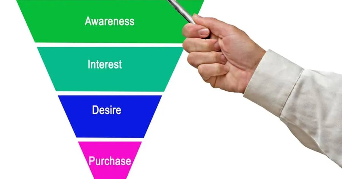 Leitfaden – Marketingsystem für Arztpraxen