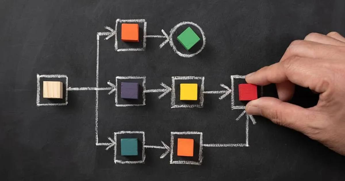 KI-Tools in der Arztpraxis alleine lösen keine Probleme – Marketingsystem für Arztpraxen